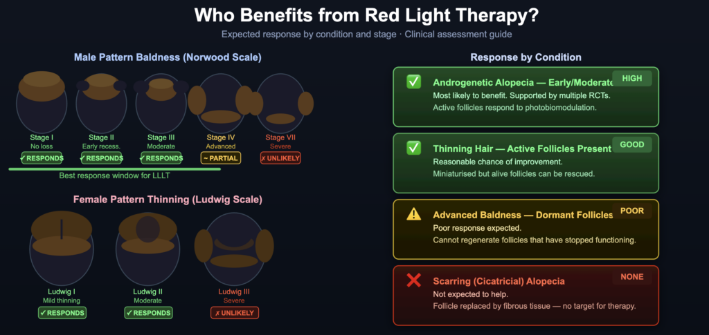 Benefits from Red Light Therapy